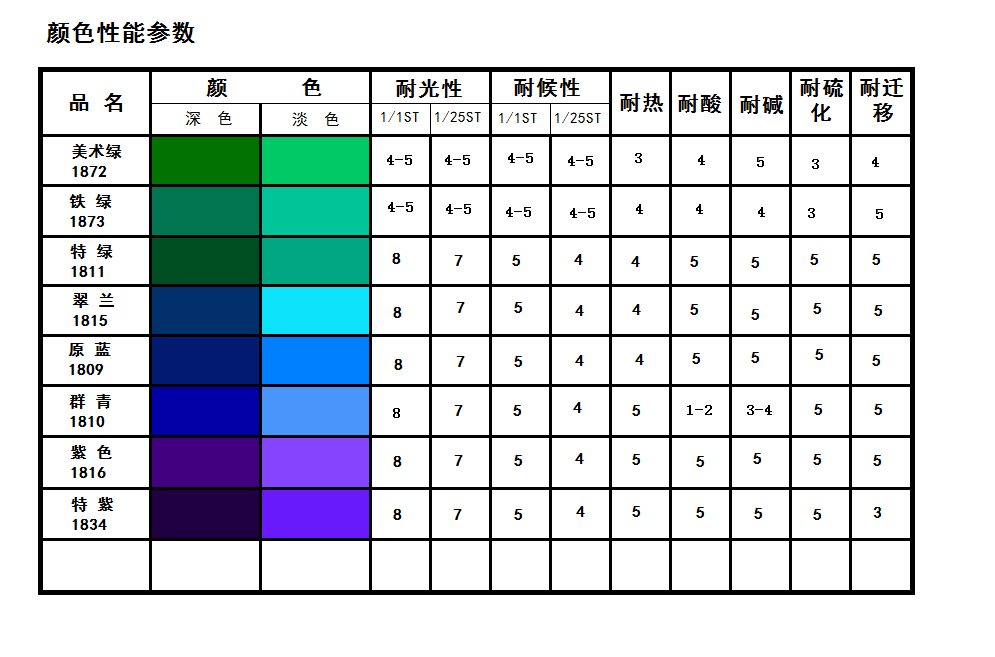 電子色卡