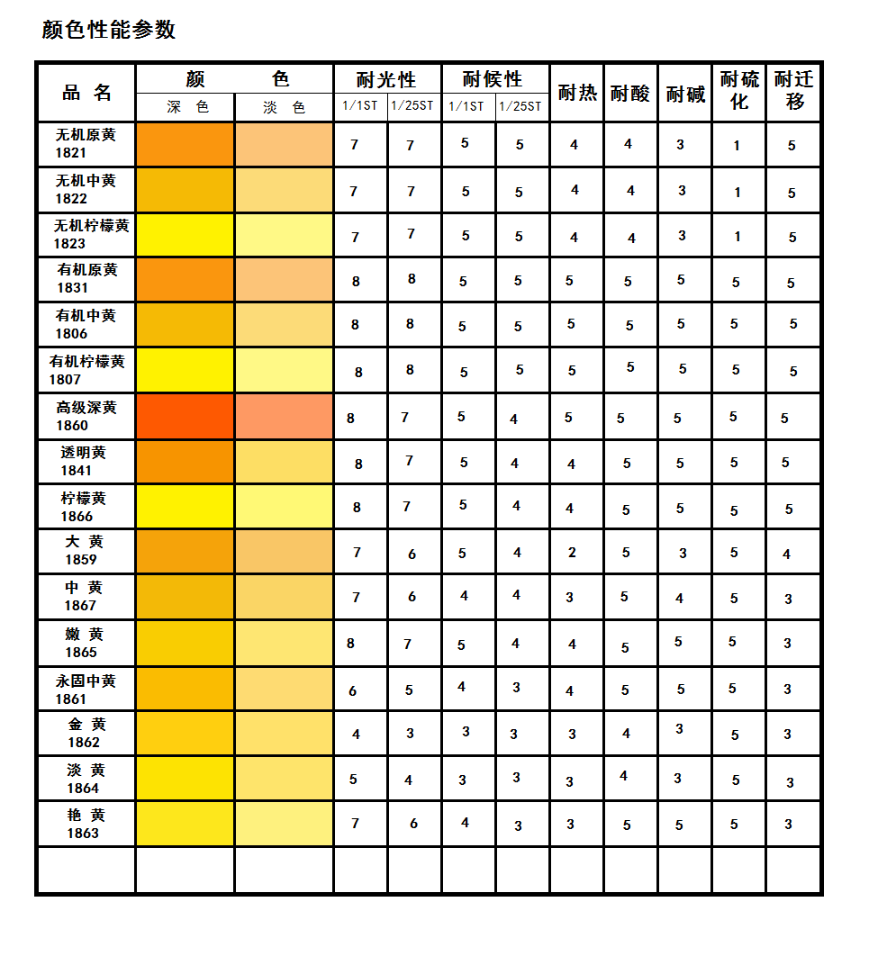 電子色卡