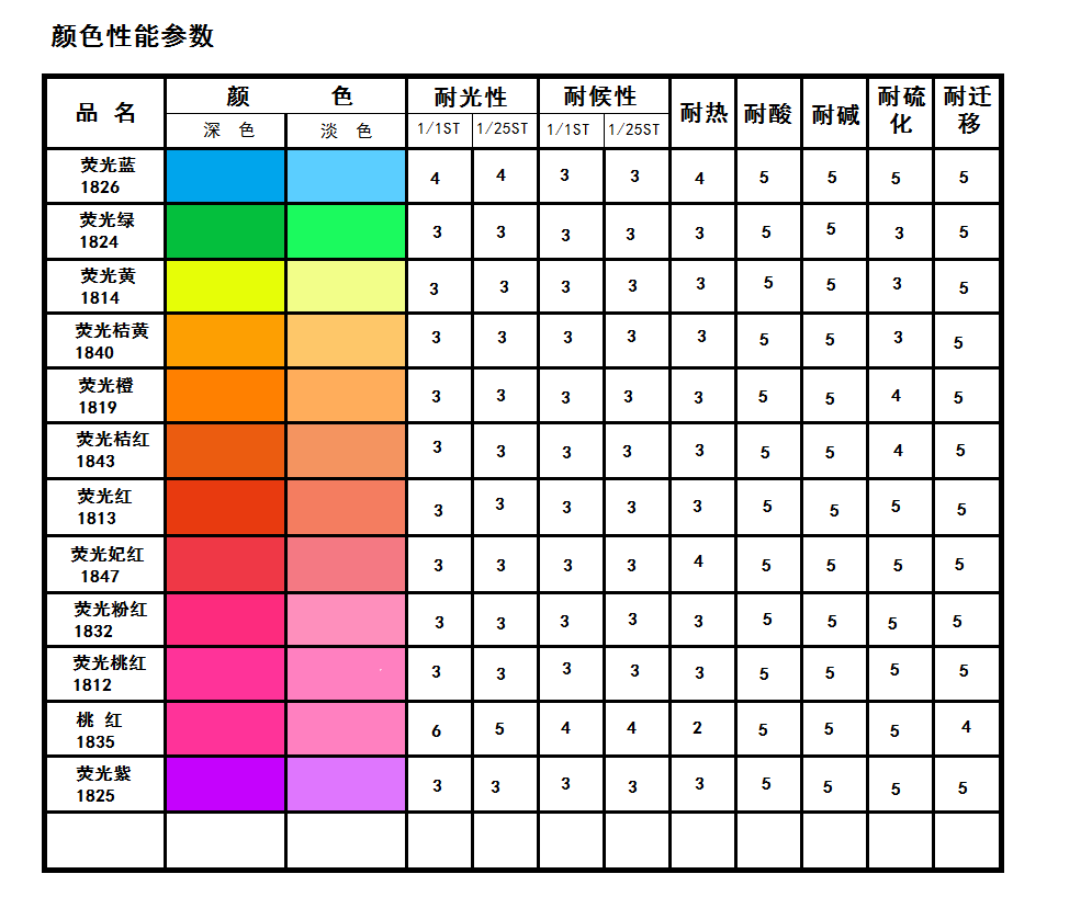 電子色卡